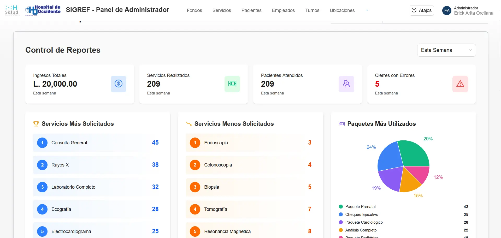 SIGREF – Organizaciones