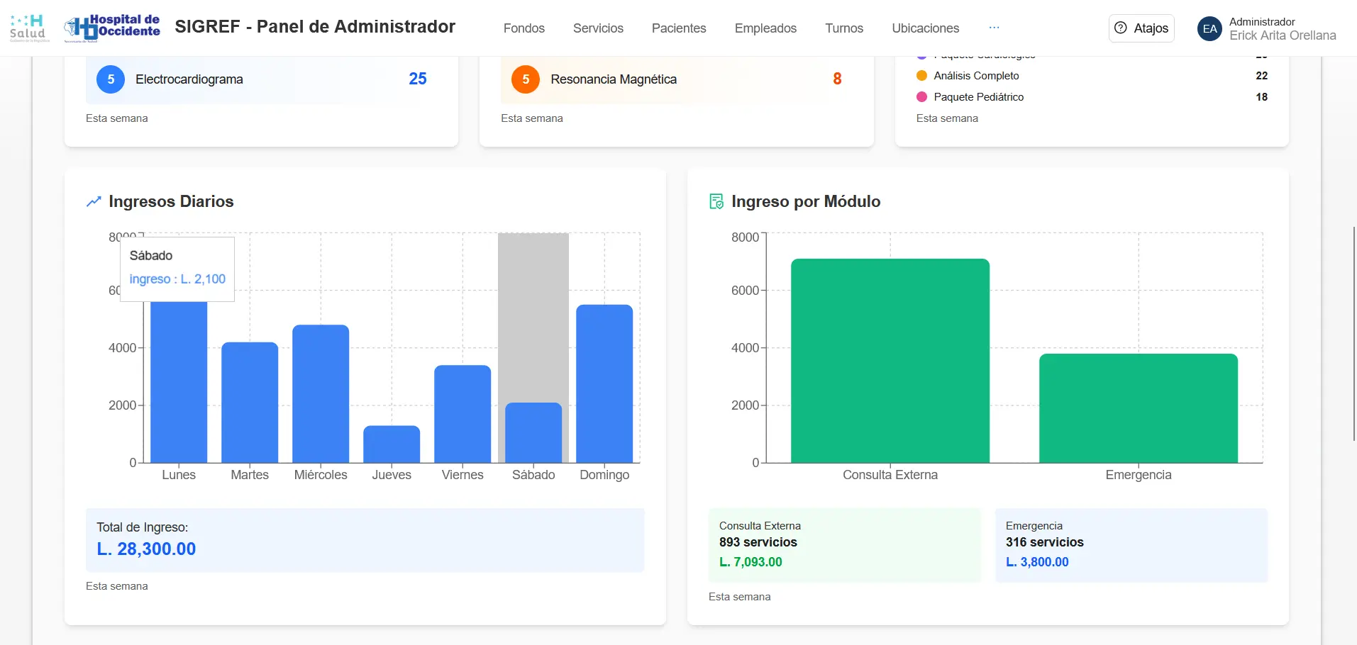 SIGREF – FHIR Integration