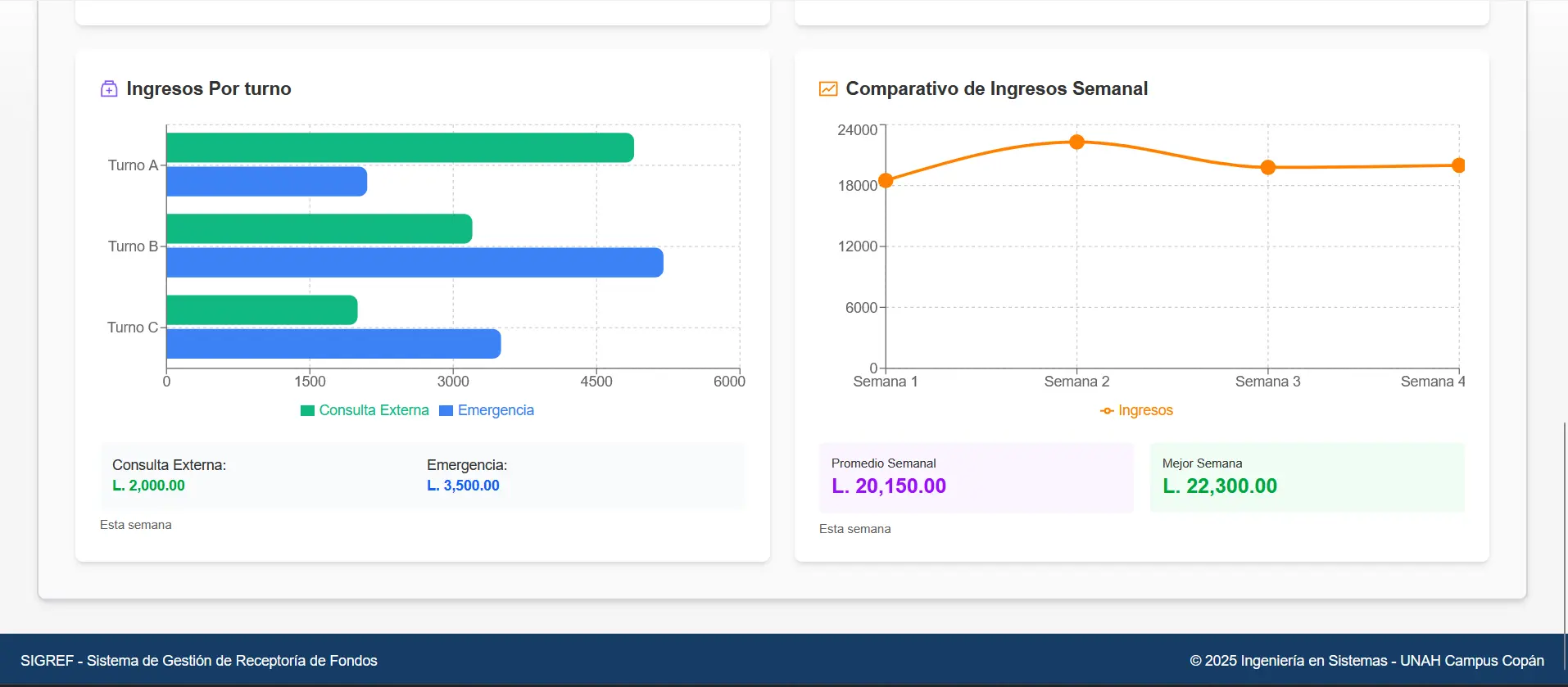 SIGREF – Empleados